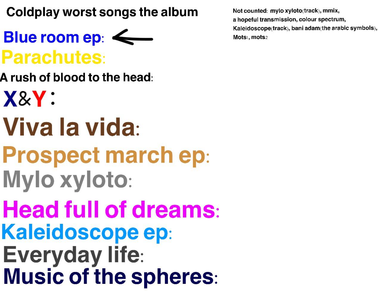 Which is the Worst Coldplay Album?